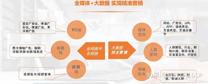 今日头条网络推广效果怎么样？