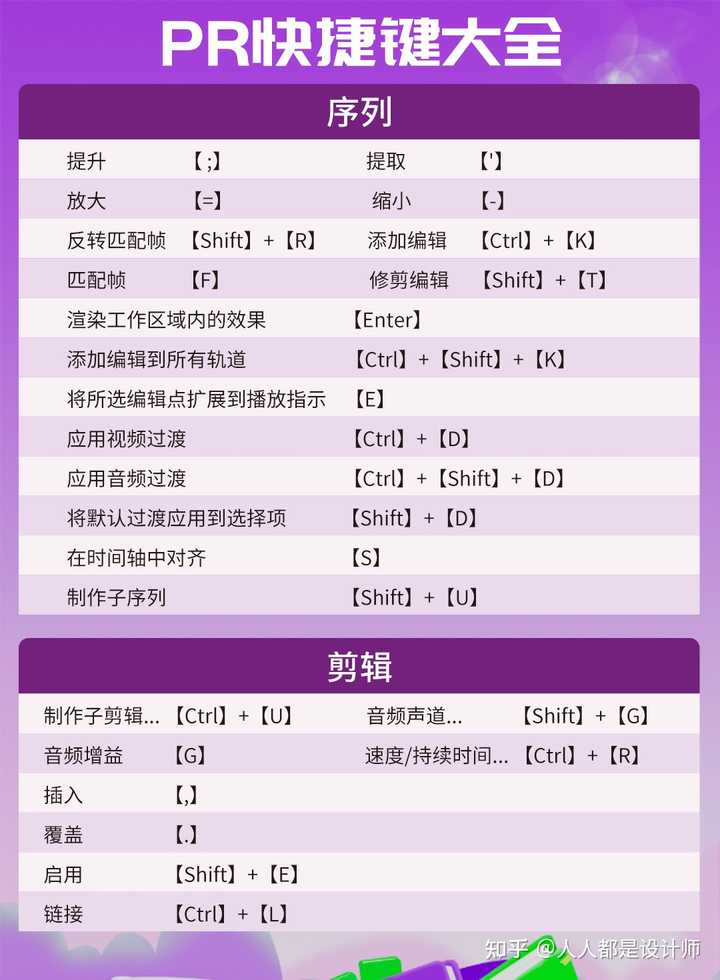 Pr有哪些常用的快捷键？ - 知乎