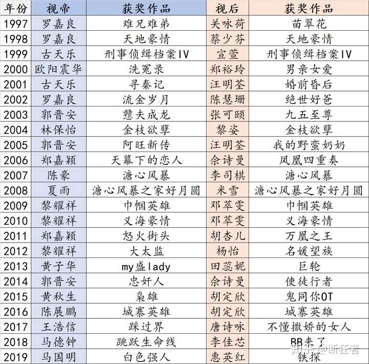 有哪些好看的港剧？