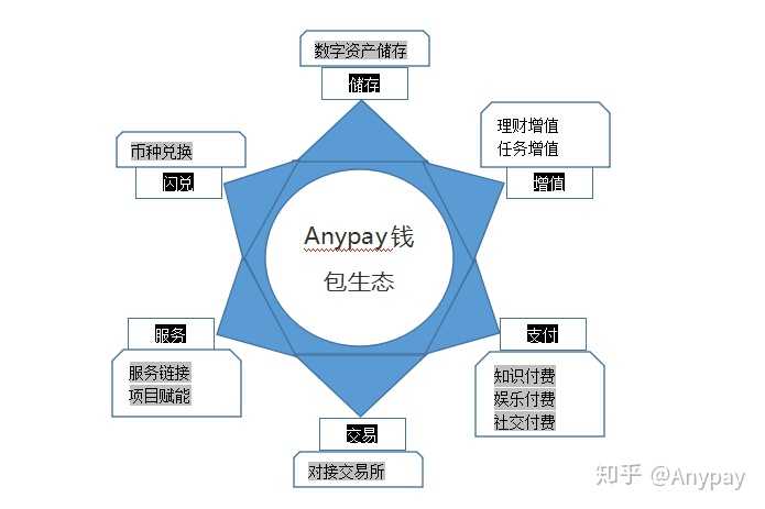 0以上 Anypay 評判 人気のある画像を投稿する