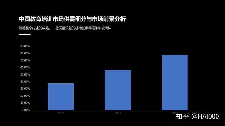 ppt表格样式