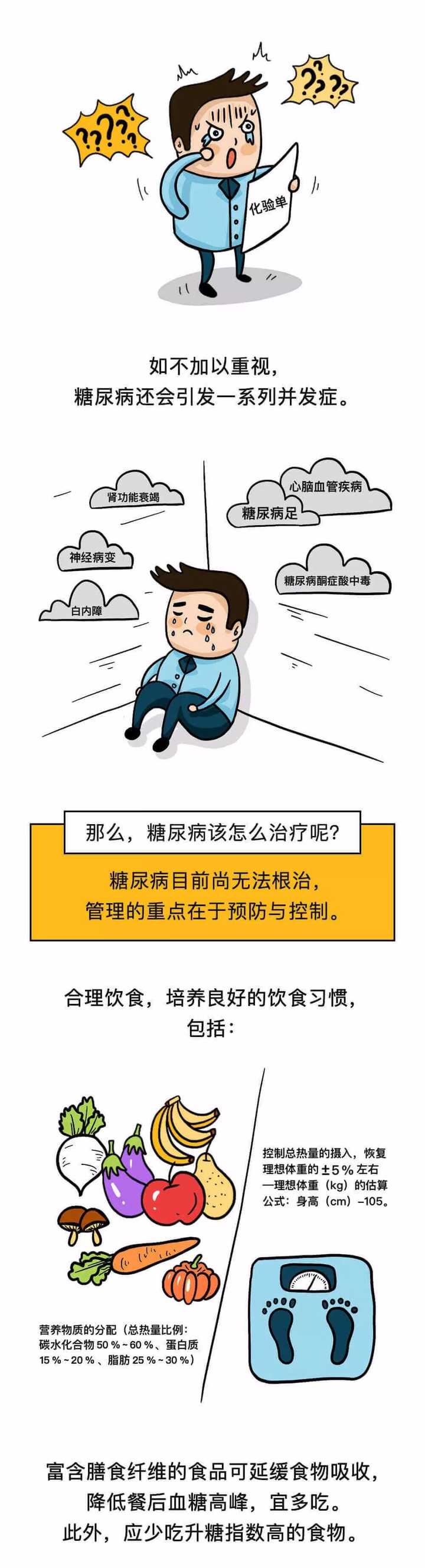 初期 30 代 糖尿病 症状 女性