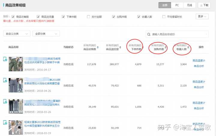 新手小卖家是如何把淘宝网店开死的？