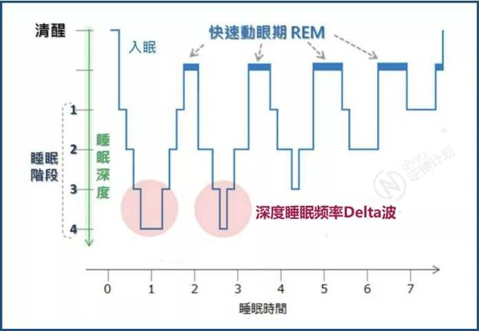 睡眠非常浅的人 该怎样改善睡眠质量 知乎