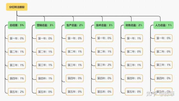 有哪些工具类,学习类网站推荐?
