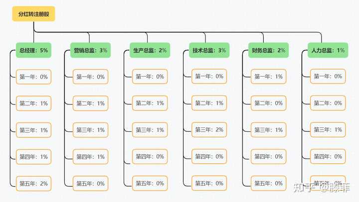 有哪些工具类，学习类网站推荐？