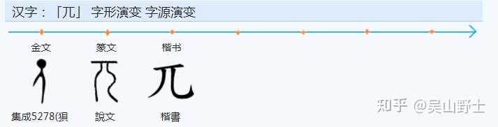 中国古代「长」字是怎样演变的？ - 知乎