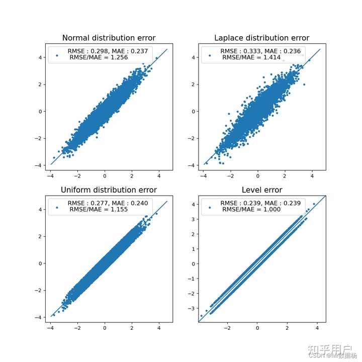 Python python