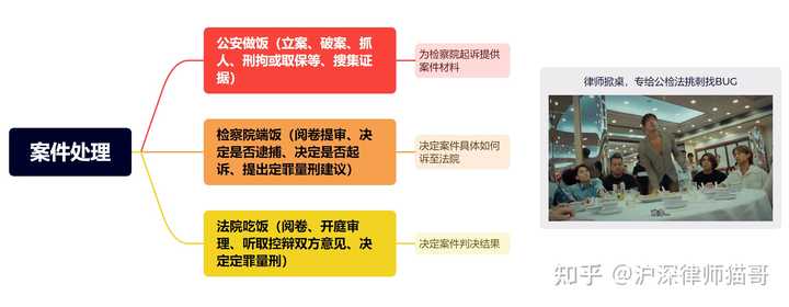 被异地警察带走严重吗？应该怎么办？ - 知乎
