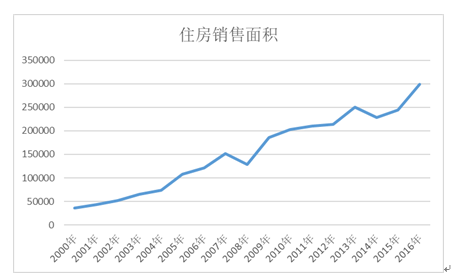 2018 年房價會漲嗎?