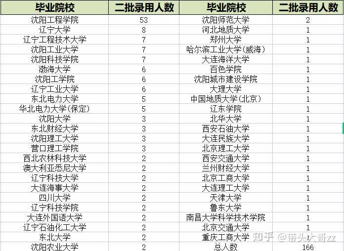 辽宁专升本论坛官网_辽宁专升本之窗_辽宁专升本论坛