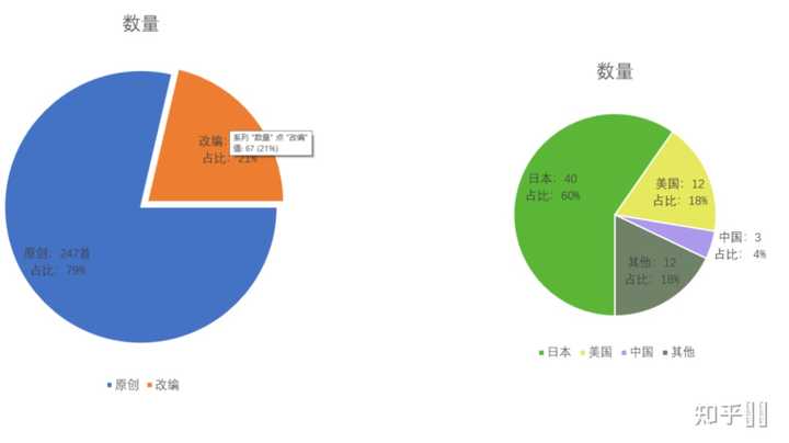 为什么说中岛美雪养活了大半个香港音乐圈 知乎