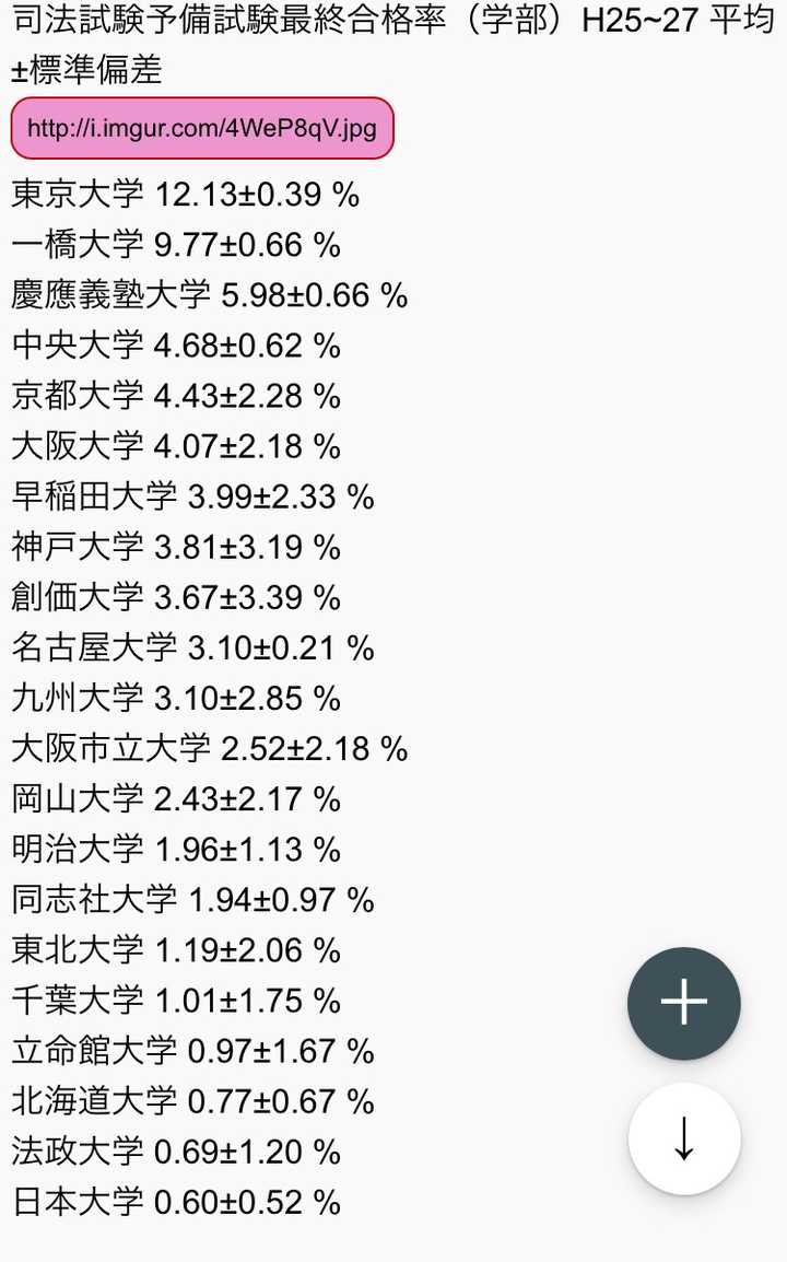 拿到了神户大学的内诺 请问该校有哪些优劣势 和九州大学相比如何 知乎