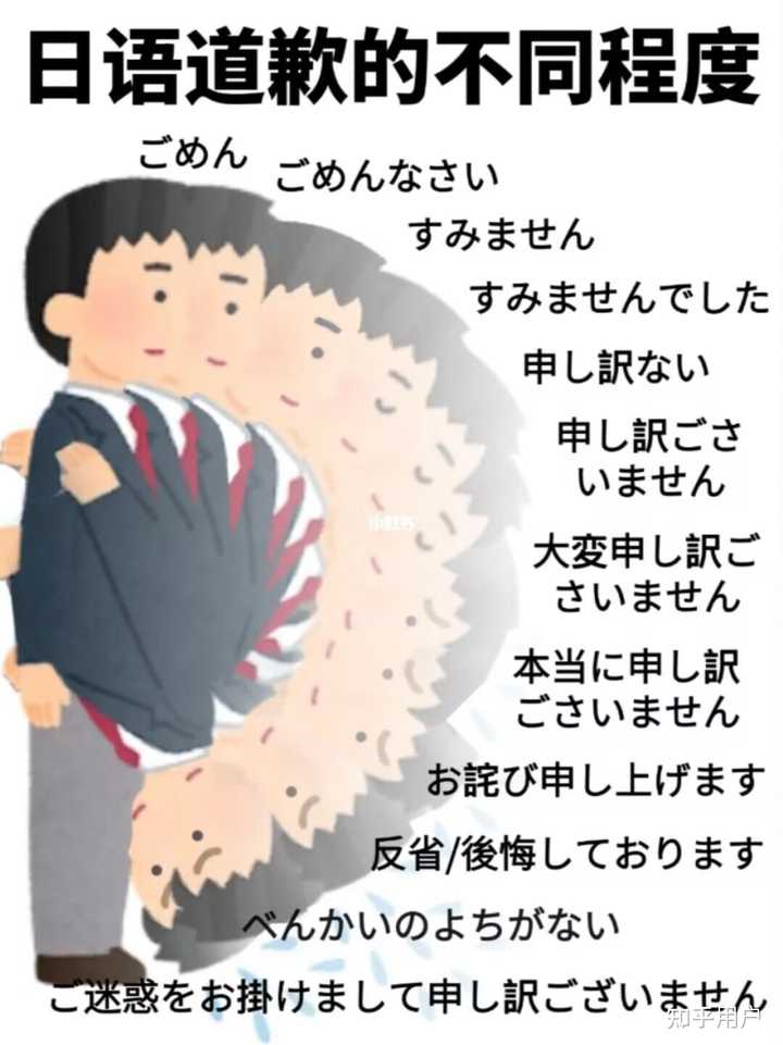 日语中常用的道歉和感谢怎么说?它们的郑重、礼貌、尊敬程度是怎样的? - 知乎