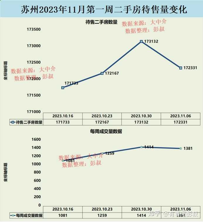 请问近期苏州楼市连出新政，对未来苏州市场有什么影响？现在还适合买学区房吗？ - 知乎
