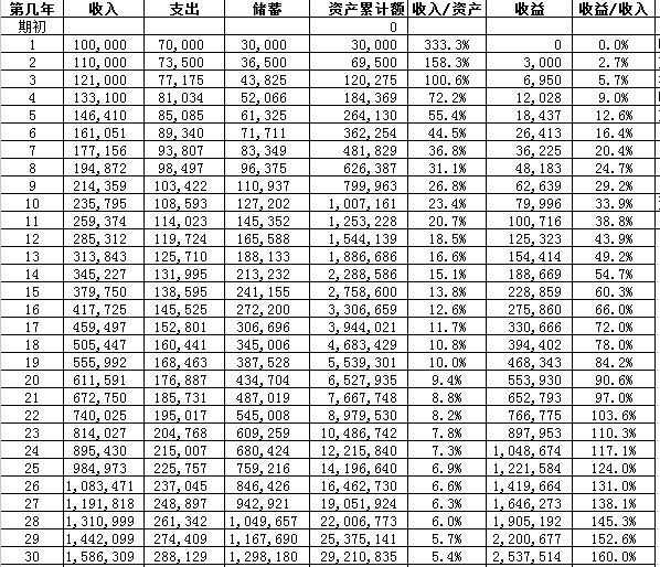 表 1:个人生涯仿真表