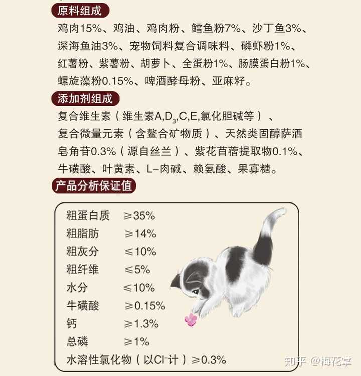 你们的猫猫都在吃什么猫粮呢 知乎