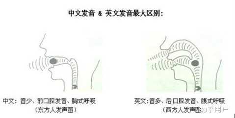 英语连读与弱读有什么方法可以练习? - 知乎