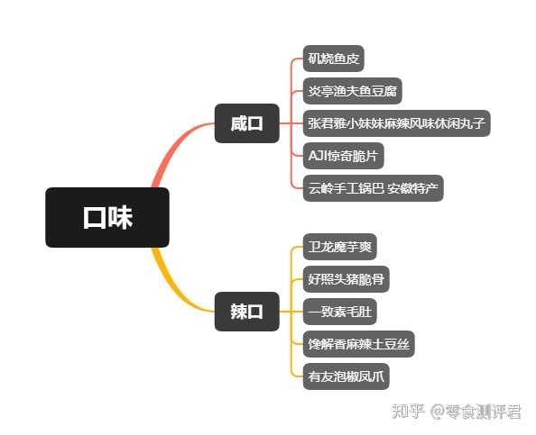 有哪些零食好吃不贵?
