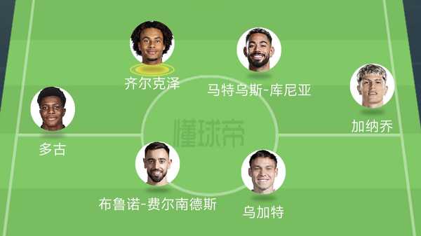 库尼亚的到来能给曼联带来多大的提升？缩略图