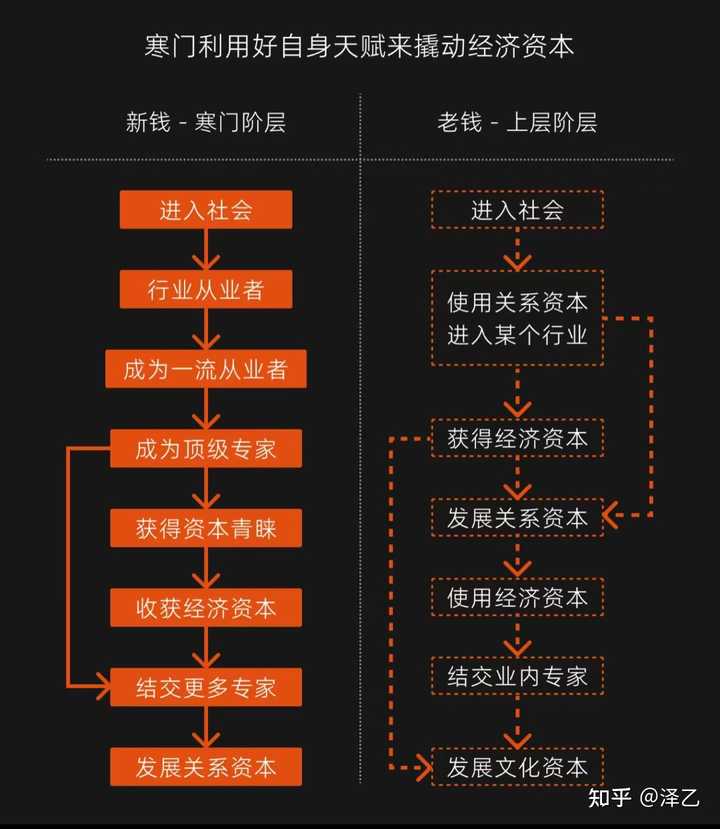 如何理解“人永远给不出自己没有的,也接不住自己匮乏的”? - 知乎