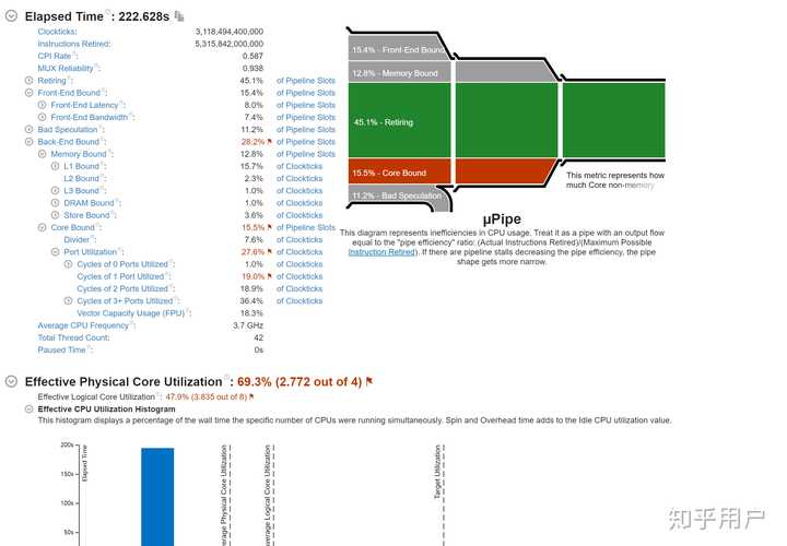 如何评价 CINEBENCH R23 测试，和 R20 以及 R15 的区别在哪？ - 知乎