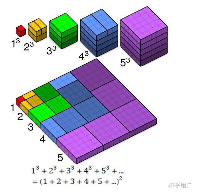 数学中的美体现在哪里? - 知乎