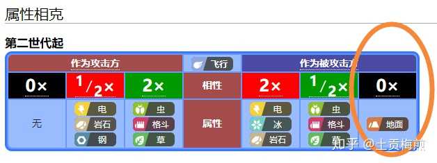 求助 假设我在神奇宝贝中当一个飞行系道馆馆主 我应该怎么配阵容 三只就好全世代 让玩家几乎打不过我 知乎 求助 假设我在神奇宝贝中当一个飞行系道馆馆主 我应该怎么配阵容 三只就好全世代 让玩家几乎打不过我 知乎