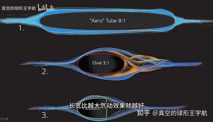 公路车碳刀轮组的骑行感受是什么样的? - 知乎