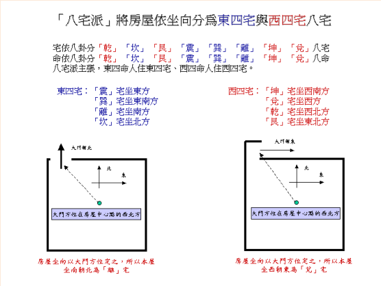 八宅風水是按照各人的出生年份,以八卦來劃分,東四卦(震,巽,離,坎)