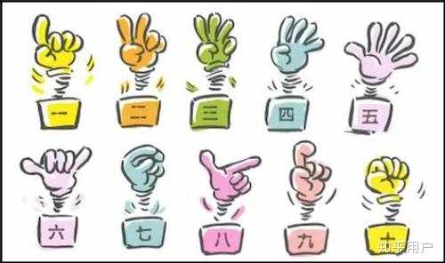 自然数到底是否包括「0」？ - 知乎