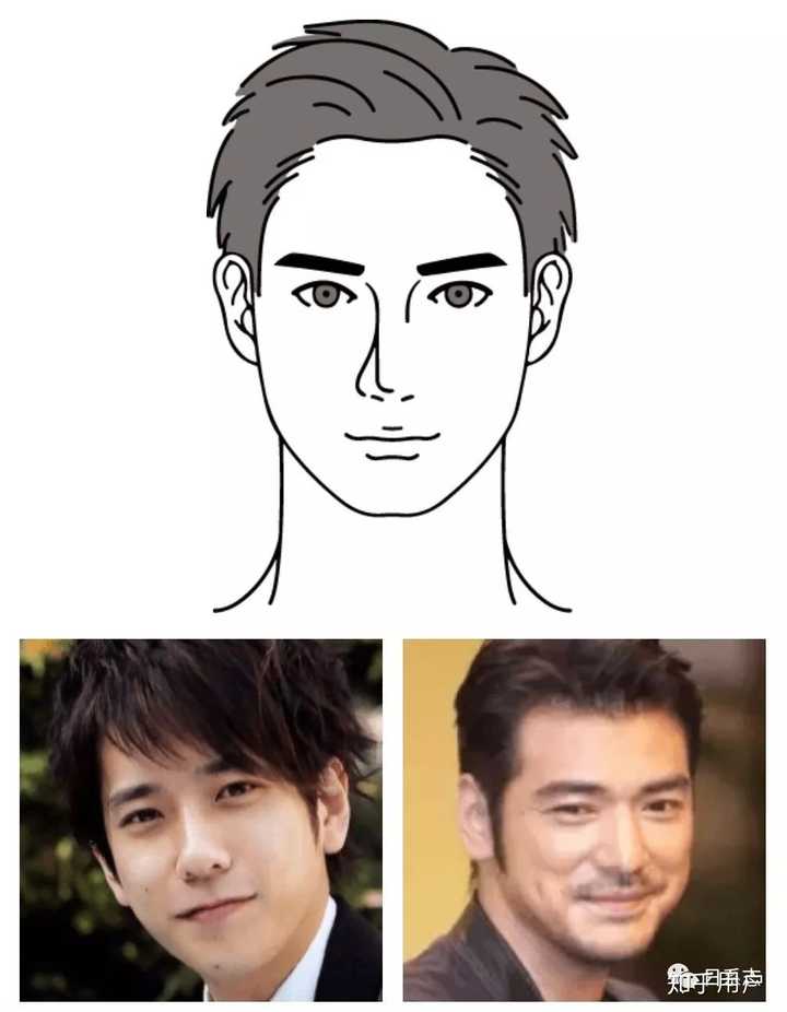 男生的眉毛 怎么修 知乎