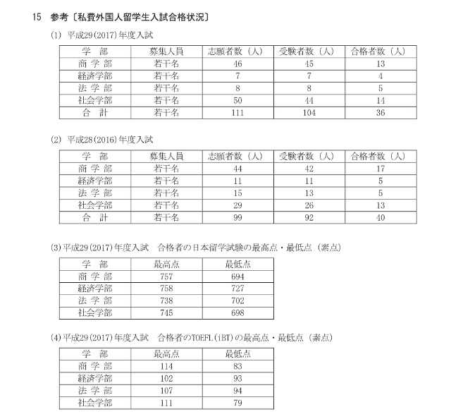 18年你被哪些日本的大学学部录取或拒绝了 你的留考和托福怎么样 知乎