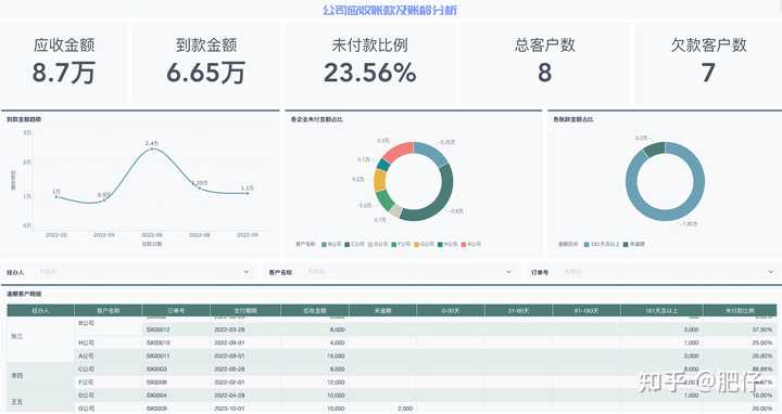 应付账款财务分析报告怎么做？7个维度让你轻松学会——九数云插图