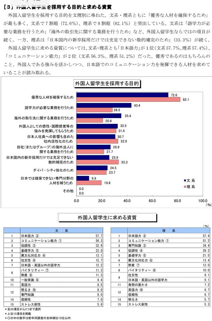 文科生赴日读修士 从就业角度来看什么专业比较好呢 知乎