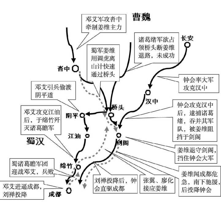 邓艾从阴平入成都.蜀汉坚持到姜维回援都做不到么?