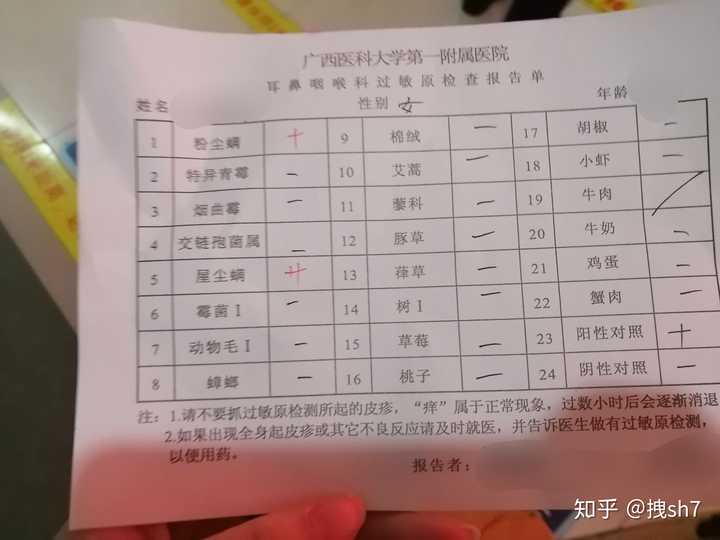 查过敏源需多少钱 知乎 查过敏源需多少钱 知乎