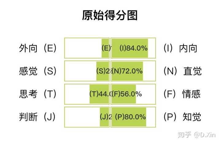 infp人口_infp型人格图片(2)