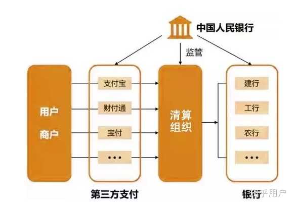 类型支付宝借呗的APP_支付类型_支付类别