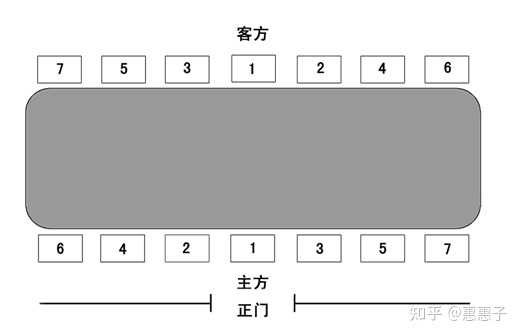 领导开会座次表图片