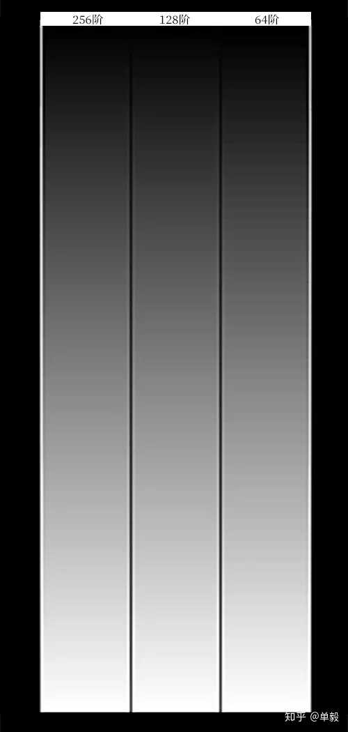 屏幕的对比度是不是越高越好 知乎