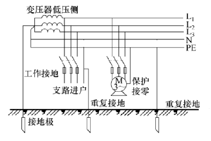 重複接地對