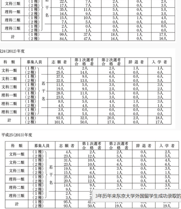 东京留学中介多少钱(日本留学申请条件和费用)