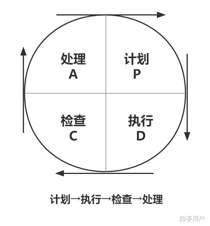 怎么样才能做好复盘工作(既总结)? - 知乎