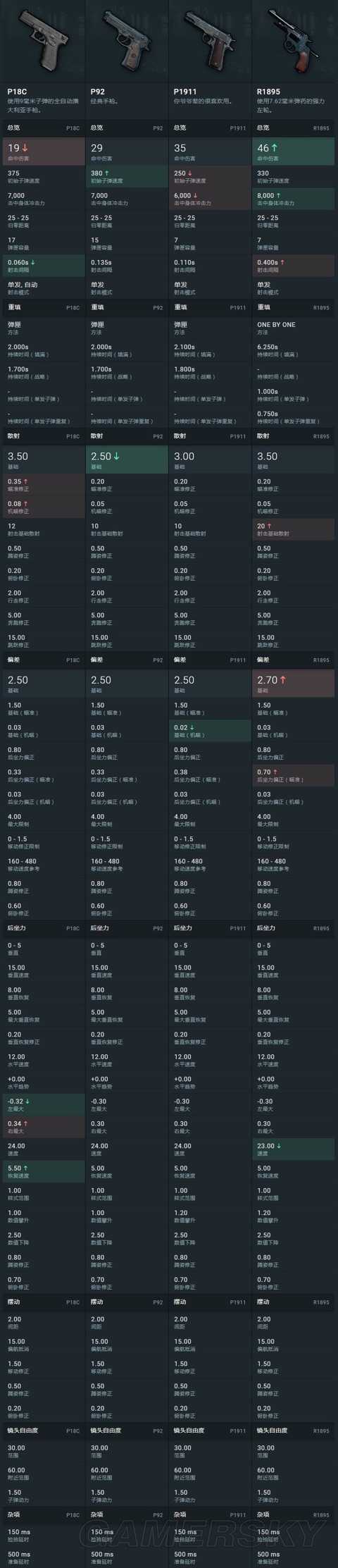 绝地求生 刺激战场 有哪些吃鸡技巧 知乎 绝地求生 刺激战场 有哪些吃鸡技巧 知乎