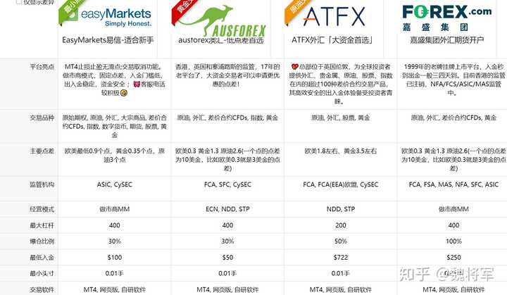 外汇平台易汇eightcap靠谱吗小资金
