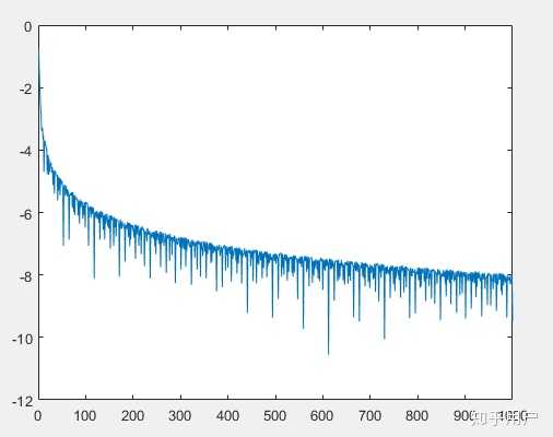 音乐不用国际标准的十二平均律，而用十三、十四 …… （任意正整数）平均律可以吗？ 知乎