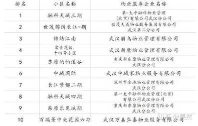 从宜居的角度说,武汉哪个区域的房子最值得购买? - 知乎