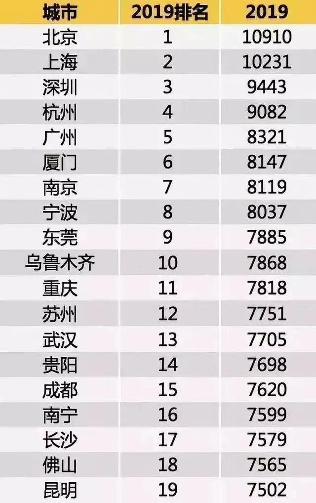 你的薪资与城市平均水平相比如何？查看最新竞价薪资数据！  第1张