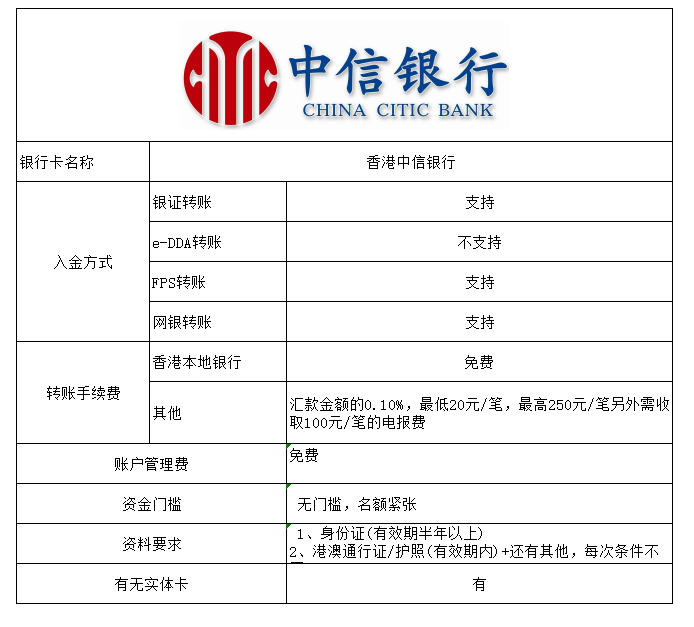 内地居民可否持有香港银行卡开立港股账户
